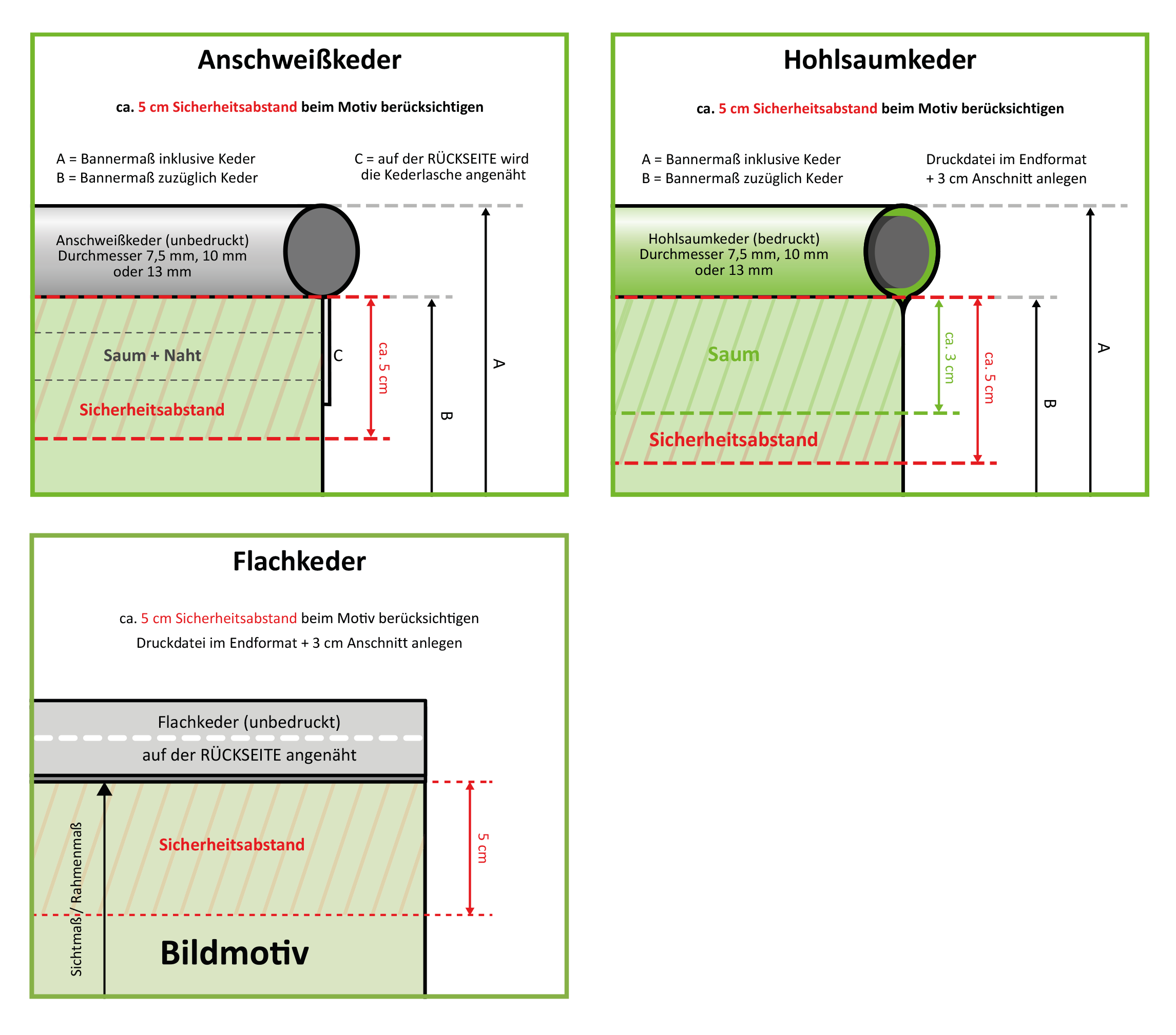 BannerSkandal Druckdatenblatt Randabstand Ansicht 2